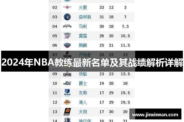 2024年NBA教练最新名单及其战绩解析详解