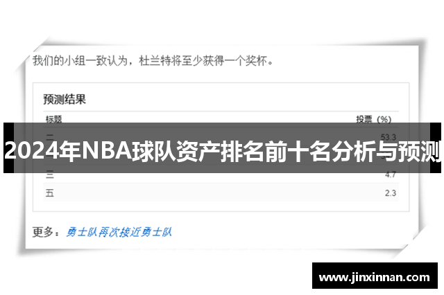 2024年NBA球队资产排名前十名分析与预测