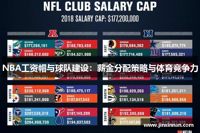NBA工资帽与球队建设：薪金分配策略与体育竞争力