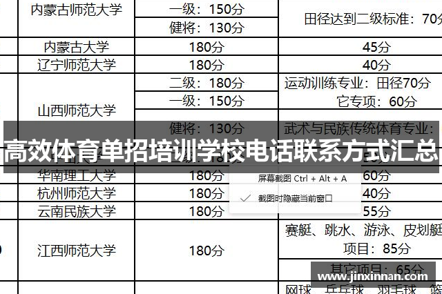 高效体育单招培训学校电话联系方式汇总