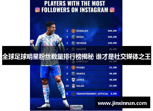 全球足球明星粉丝数量排行榜揭秘 谁才是社交媒体之王